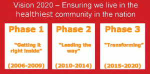 Vision2020 plan