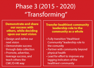 V2020 Phase 3